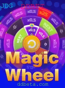 MagicWheel: Um Guia Completo para o Jogo Inovador